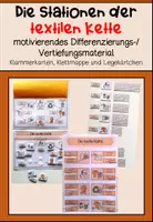 Vorschau - Spiele - Die Stationen der textilen Kette - Differenzierungsmaterial - Deckblatt