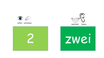 Vorschau - Spiele - DaZ: Die Zahlen von 1-100 sehen, schreiben, hören, sprechen - Seite 2