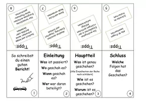 Vorschau - Poster - Booklet/ Merkbuch Bericht schreiben/ verfassen - Deckblatt