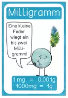 Vorschau - Poster - Gewichte Tafelmaterial - Seite 1