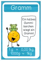 Vorschau - Poster - Gewichte Tafelmaterial - Seite 2