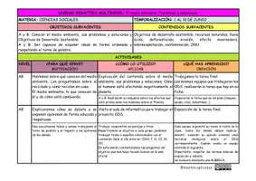 Vista previa - Unidades / Secuencias / Situaciones de Aprendizaje - Paquete de materiales - página 2
