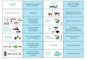 Vorschau - Spiele - Umwelt und Klimawandel – Domino Spiel - Seite 2