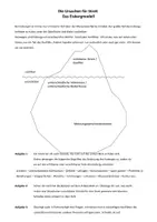 Vorschau - Arbeitsblätter - Ursachen von Streit - das Eisbergmodell - Deckblatt