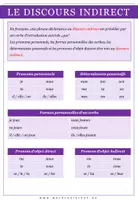 Aperçu - Feuilles d'exercices - Français: discours indirect - Page 2