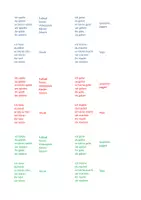 Vorschau - Fördermaterial/Inklusion - Hobbys - Verben konjugieren (mit Lösungen) - DaZ/DaF - Seite 3