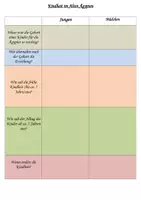 Vorschau - Arbeitsblätter - Kindheit von Jungen und Mädchen im Alten Ägypten - Seite 3