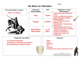 Vorschau - Arbeitsblätter - Arbeitsblatt - Die Ritter im Mittelalter - Seite 2