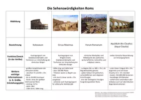 Vorschau - Arbeitsblätter - Internetrecherche - Sehenswürdigkeiten Roms - Seite 3