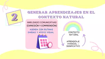 Vista previa - Para docentes: organización, planificación y formación - Orientaciones básicas para desarrollar habilidades comunicativas TEA - página 3