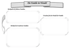 Vorschau - Arbeitsblätter - Merkblatt - Die Familie im Wandel - Seite 1
