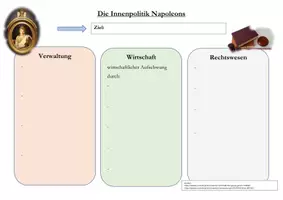Vorschau - Arbeitsblätter - Arbeitsblatt - Die Innenpolitik Napoleons - Seite 1