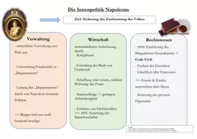 Vorschau - Arbeitsblätter - Arbeitsblatt - Die Innenpolitik Napoleons - Seite 2