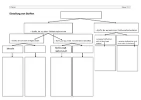 Vorschau - Arbeitsblätter - Arbeitsblatt: Einteilung von Stoffen (Übersicht) - Deckblatt