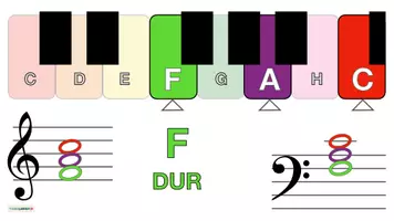 Vorschau - Poster - Musik 🎹 F-Dur Akkord Bildkarten • Keyboard Klavier Tasteninstrumente - Seite 1
