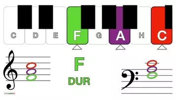 Vorschau - Poster - Musik 🎹 F-Dur Akkord Bildkarten • Keyboard Klavier Tasteninstrumente - Seite 2