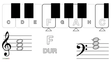 Vorschau - Poster - Musik 🎹 F-Dur Akkord Bildkarten • Keyboard Klavier Tasteninstrumente - Seite 3