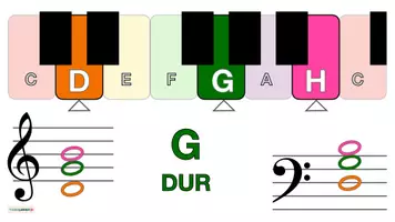 Vorschau - Poster - Musik 🎹 G-Dur Akkord Bildkarten • Keyboard Klavier Tasteninstrumente - Seite 1