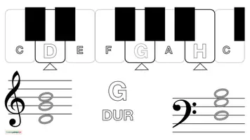 Vorschau - Poster - Musik 🎹 G-Dur Akkord Bildkarten • Keyboard Klavier Tasteninstrumente - Seite 3