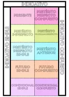 Vista previa - Unidades / Secuencias / Situaciones de Aprendizaje - Lengua Castellana: los tiempos verbales - página 2