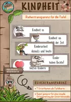 Vorschau - Präsentationen/Tafelbilder - Reihentransparenz: "Kindheit - Kinderwelten, heile Welten?" - Deckblatt