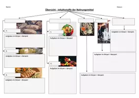 Vorschau - Unterrichtsreihen - Unterrichtsreihe - Nährstoffe in Lebensmitteln - Seite 3