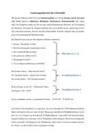 Vorschau - Stationenlernen - Europa und Europäische Union EU Klasse 7-10 STATIONENARBEIT - Seite 1
