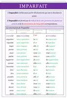 Vorschau - Arbeitsblätter - Français: Imparfait - Seite 3