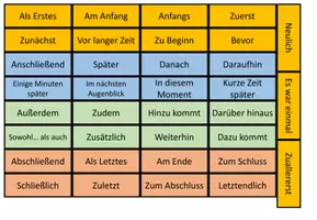 Vorschau - Fördermaterial/Inklusion - Wortfelder - Box - Seite 3