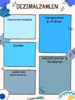 Vorschau - Stationenlernen - Mathe Lernplakat Sicherung Dezimalzahlen - Seite 2