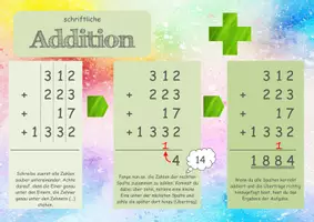 Vorschau - Poster - Schriftliches Rechnen - Lernposter | Mathe Klasse 5/6 - Seite 1