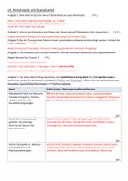 Vorschau - Test - Leistungskontrolle - Menüregeln und Speisekarten (mit Lösungen) - Seite 2
