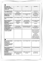 Vorschau - Arbeitsblätter - Die 3. Phase des Ersten Weltkriegs + Kriegsende (videogestützt) - Seite 3
