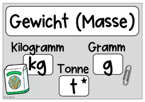 Vorschau - Poster - Gewichte umrechnen (Poster, Merkblatt) - Seite 1