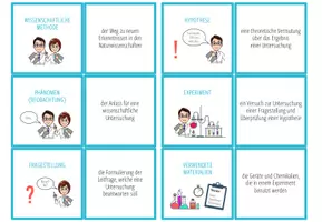 Vorschau - Spiele - Wissenschaftliche Methode – Zuordnungsaktivität / Paare Finden Spiel - Seite 1