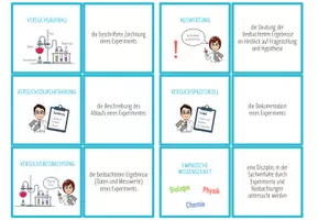 Vorschau - Spiele - Wissenschaftliche Methode – Zuordnungsaktivität / Paare Finden Spiel - Seite 2
