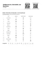 Vorschau - Arbeitsblätter - Stoffgemische, Reinstoffe und Elemente - Infotext und Übungen - Seite 3