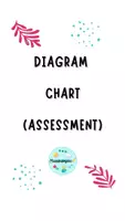 Vista previa - Unidades / Secuencias / Situaciones de Aprendizaje - Self-assessment chart - Portada