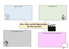Vorschau - Arbeitsblätter - Beobachtungsauftrag Film Rico, Oskar und die Tieferschatten - Deckblatt