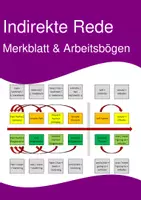 Vorschau - Merkblätter - Indirekte Rede / Indirect Speech - Merkblatt mit Zeitenverschiebung / Arbeitsbögen und Blankotabelle (editierbar) - Deckblatt