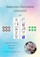 Vorschau - Poster - Tafelmaterial Gruppenarbeit Plakat erstellen SAS - Deckblatt