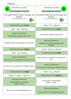 Vista previa - Tarjetas / Manipulativos - Hoja en tándem Aprendizaje en parejas - Pretérito alemán - página 3