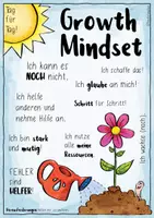 Vorschau - Spiele - Growth Mindset 🌟 - Poster und 60 Karten / PAKET - Seite 2