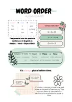 Vorschau - Poster - Word order in Englischen Aussagesätzen | Übersicht - Deckblatt