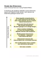Vorschau - Präsentationen/Tafelbilder - Grade des Erkennens (Folie, Philosophie) - Deckblatt