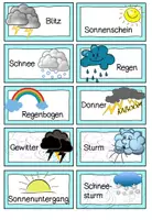Vorschau - Stundenentwürfe - Klanggeschichte Wetter - Seite 1