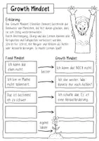 Vorschau - Arbeitsblätter - Growth Mindset - Arbeitsblätter und Sketchnotes / Wachsende Sammlung - Seite 1