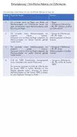 Vorschau - Unterrichtsreihen - Einheit - Schriftliches Addieren mit Ziffernkarten (schriftliche Addition) - Seite 1