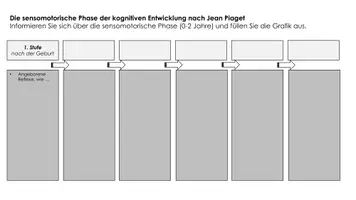 Vorschau - Arbeitsblätter - Schaubild Sensomotorische Phase - Seite 1