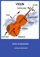 Aperçu - Cartes / Images - Instruments Flash Cards (anglais) - Page 3